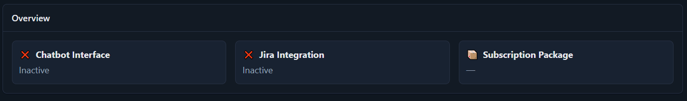 Overview of system readiness and subscription
